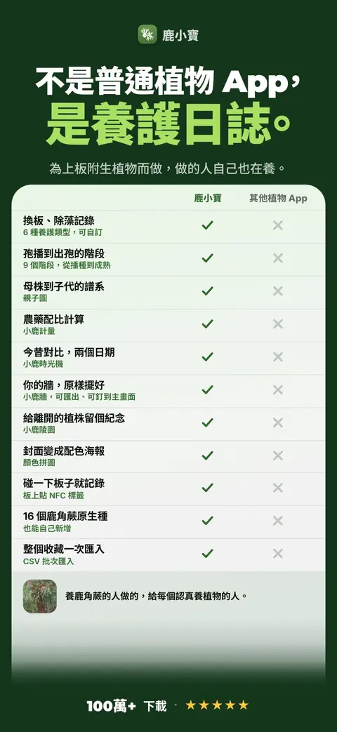 不是普通植物 App，是養護日誌。